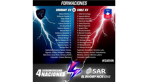 Uruguay y Chile con equipos confirmados