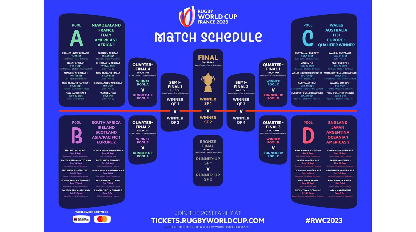 Los Pumas tienen fixture confirmado para el Mundial de Francia 2023