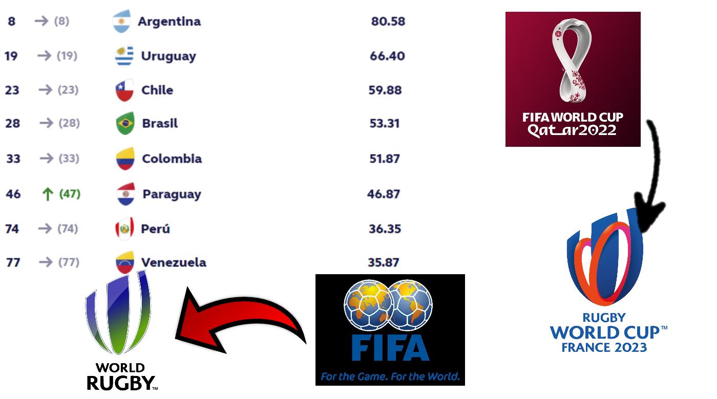 SEGÚN EL RÁNKING DE WORLD RUGBY ¿QUIÉNES IRÍAN AL MUNDIAL SI LA CLASIFICACIÓN SERÍA IGUAL QUE EN EL FÚTBOL?