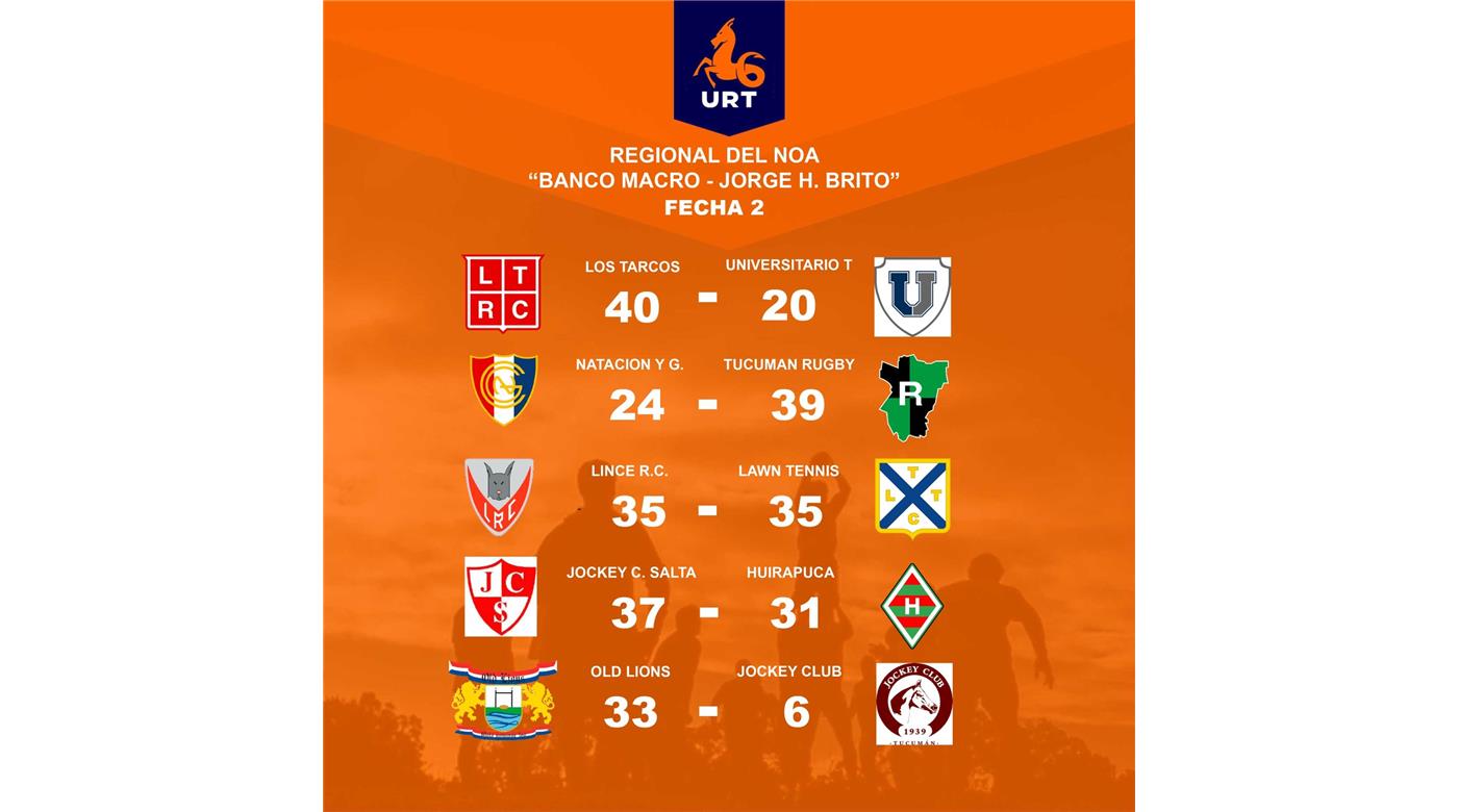 TRAS DOS FECHAS JUGADAS, OLD LIONS MANDA EN EL REGIONAL DEL NOA 