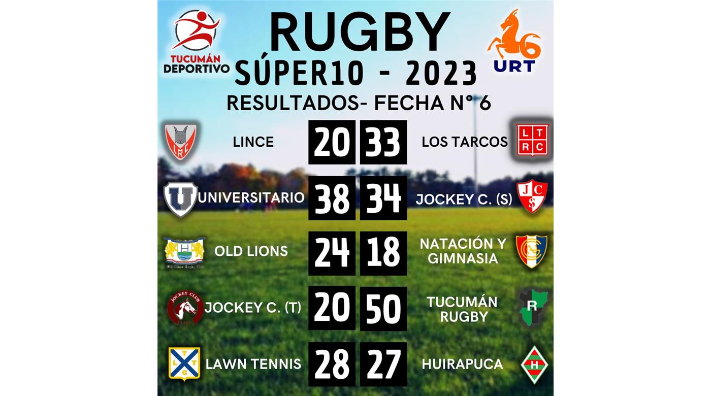 TUCUMÁN RUGBY Y OLD LIONS COMPARTEN LA CIMA DEL NOA