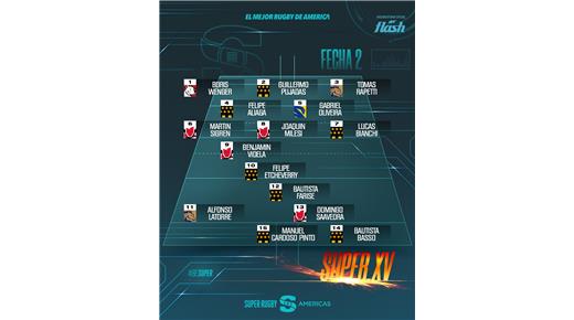 EL EQUIPO IDEAL DE LA SEGUNDA JORNADA DEL SÚPER RUGBY AMERICAS