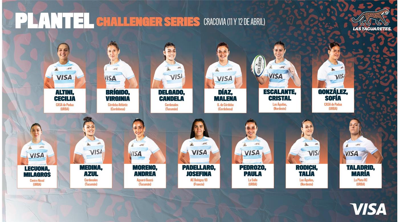 LAS YAGUARETÉS VIAJAN A CRACOVIA CON EL PLANTEL DEFINIDO Y VAN EN BUSCA DE LA ANSIADA CLASIFICACIÓN