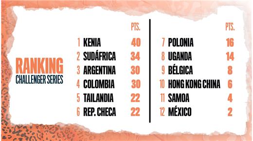 EL SISTEMA DE COMPETENCIA Y EL GRUPO DE LAS YAGUARETÉS EN CRACOVIA 