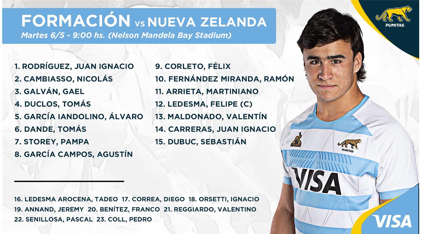 DESDE LAS 9HS. LOS PUMITAS VAN POR SU PRIMERA VICTORIA EN EL RUGBY CHAMPIOMSHIP 