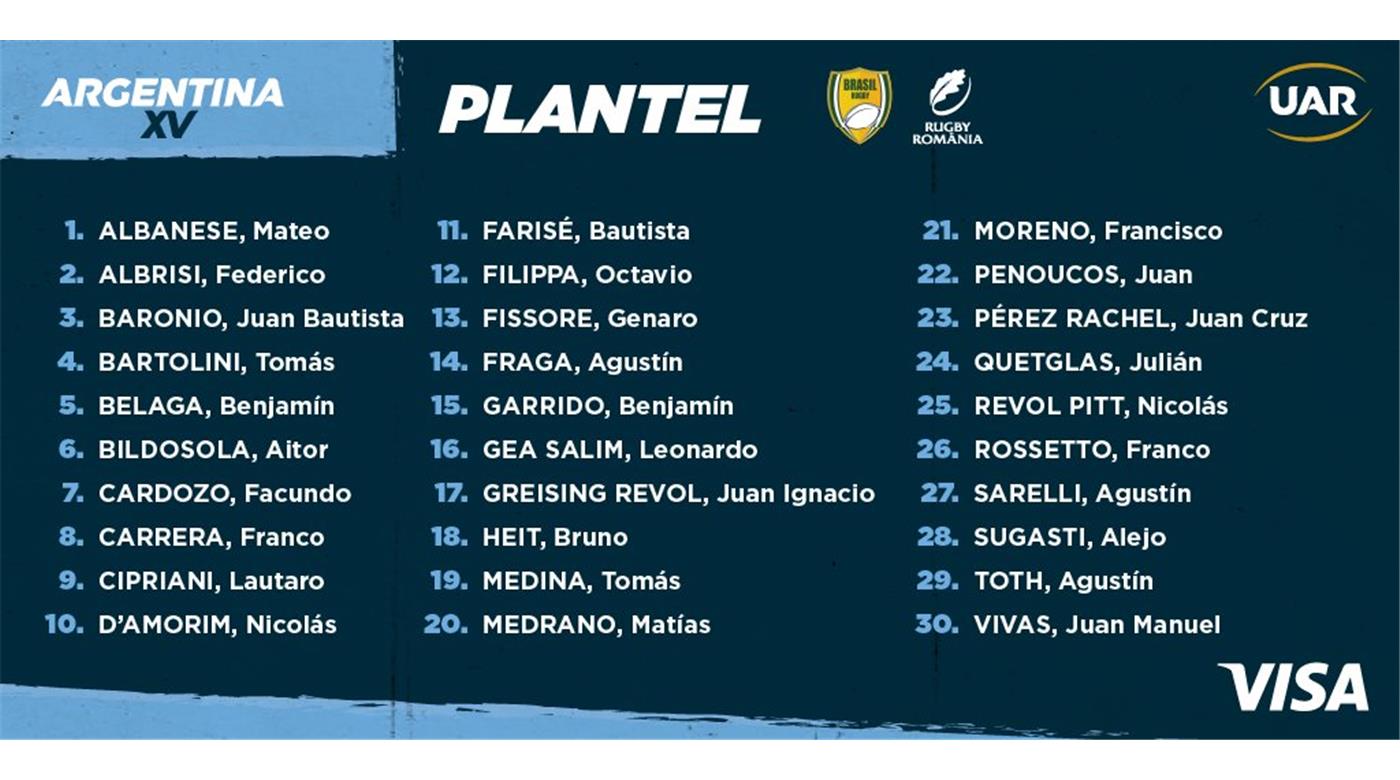 ARGENTINA XV TIENE A SU PLANTEL Y STAFF CONFIRMADO PARA JUGAR CON BRASIL Y RUMANIA 