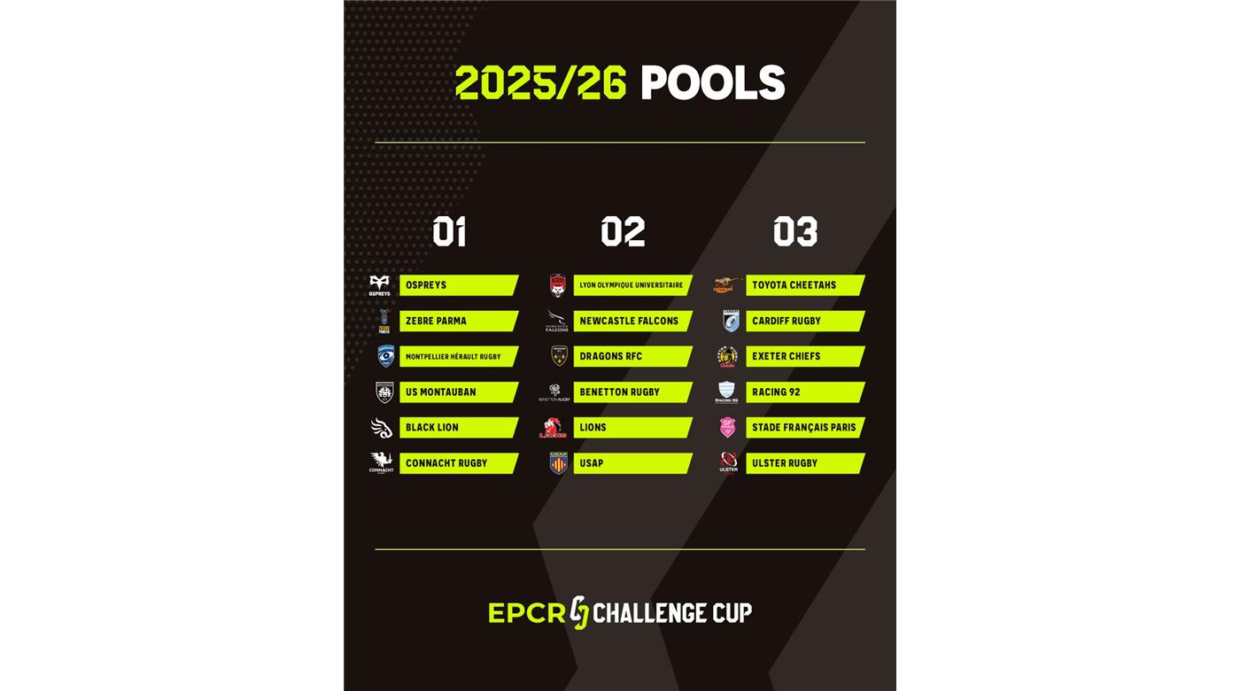 SE SORTEÓ LA CHALLENGE CUP 25/26