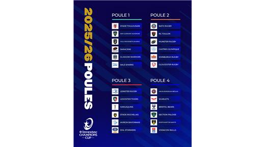 LA CHAMPIONS CUPS 2025/26 YA TIENE A SU GRUPOS DESIGNADOS