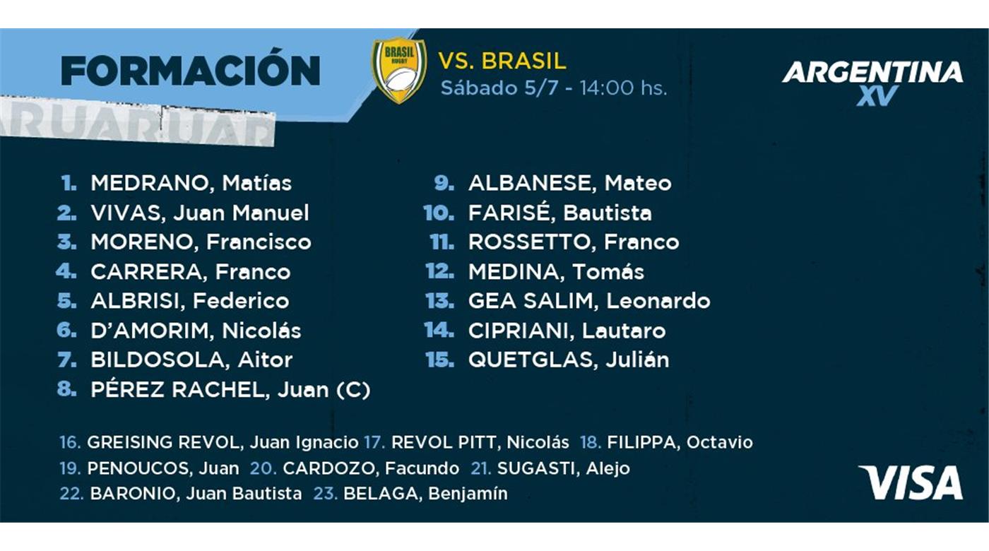 ARGENTINA XV VIAJA A SAN PABLO PARA DEBUTAR ANTE BRASIL