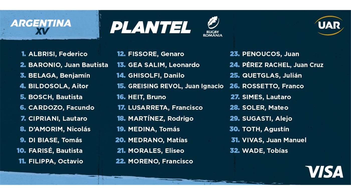 ARGENTINA XV CON EL PLANTEL CONFIRMADO PARA MEDIRSE CON RUMANIA EN EL CASI