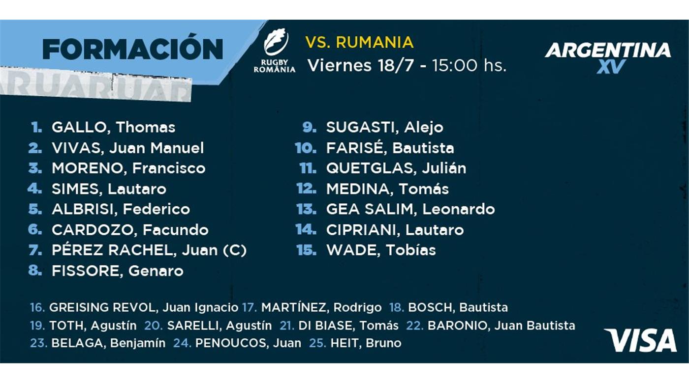 ARGENTINA XV SE ENFRENTA A RUMANIA DESDE LAS 15HS. EN EL CASI 