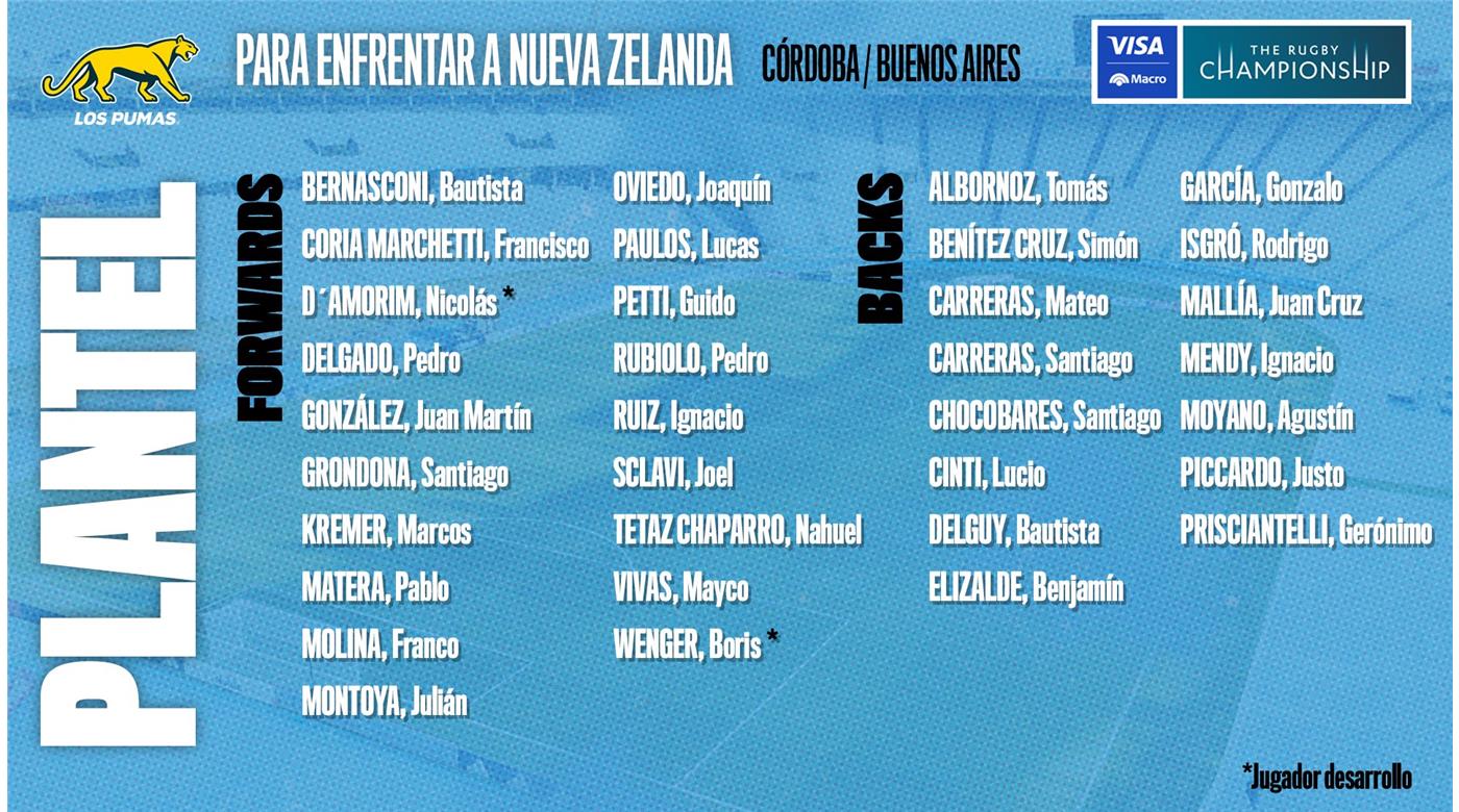 LOS PUMAS CON EL PLANTEL DEFINIDO PARA JUGAR ANTE LOS ALL BLACKS POR EL RUGBY CHAMPIONSHIP