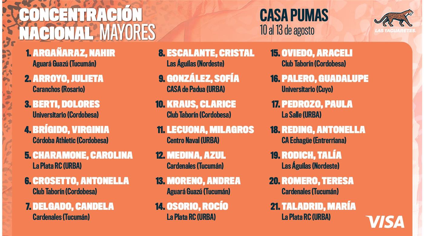 LOS SELECCIONADOS DE SEVEN MAYORES Y JUVENILES INICIARON LA PUESTA A PUNTO EN CASA PUMAS