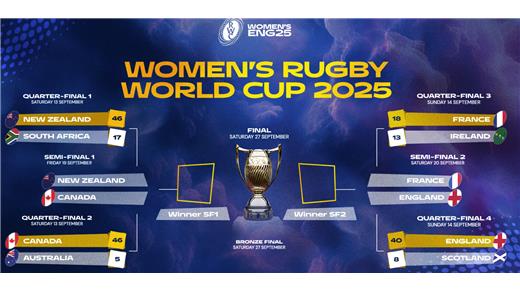 GANARON FRANCIA E INGLATERRA Y TAMBIÉN SON SEMIFINALISTAS DEL MUNDIAL FEMENINO