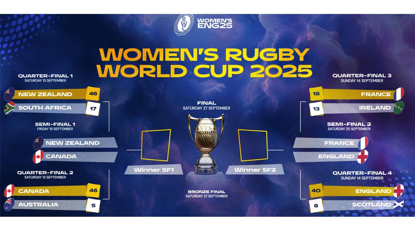 GANARON FRANCIA E INGLATERRA Y TAMBIÉN SON SEMIFINALISTAS DEL MUNDIAL FEMENINO