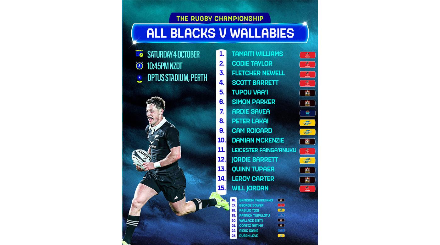 AUSTRALIA RECIBE A NUEVA ZELANDA EN LA ÚLTIMA FECHA DEL CHAMPIONSHIP