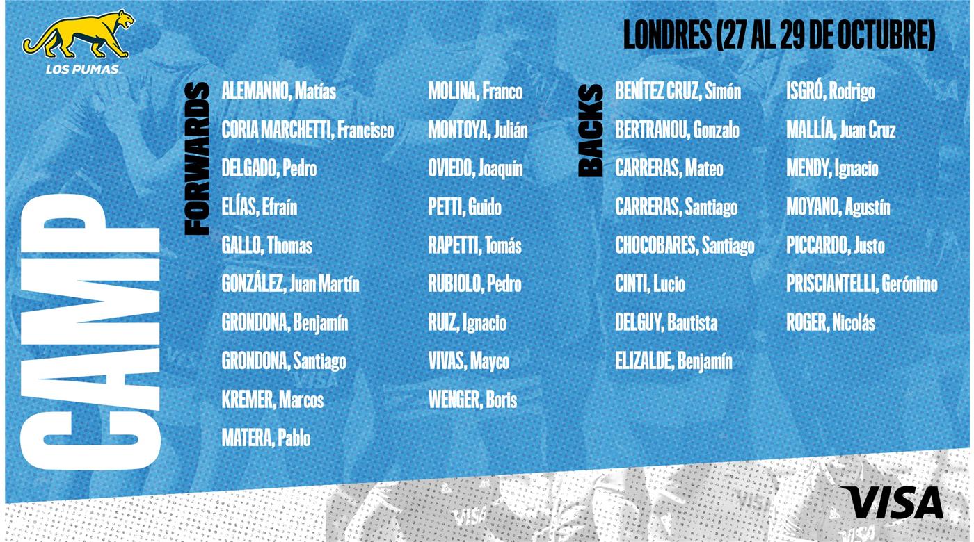 LA LISTA DE LOS PUMAS QUE SE JUNTARÁN EN LONDRES PARA REALIZAR UN NUEVO CAMP ANTES DE LA VENTANA DE NOVIEMBRE