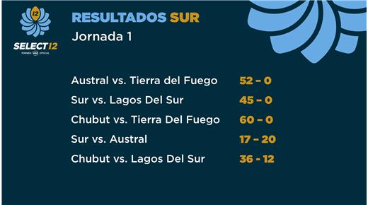 SE LLEVÓ A CABO LA PRIMERA JORNADA DEL SELECT 12 SUR EN CHUBUT