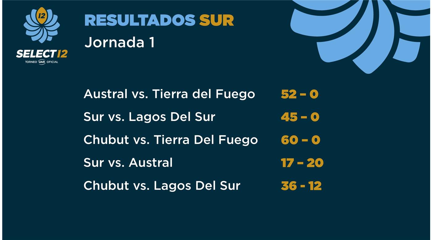 SE LLEVÓ A CABO LA PRIMERA JORNADA DEL SELECT 12 SUR EN CHUBUT
