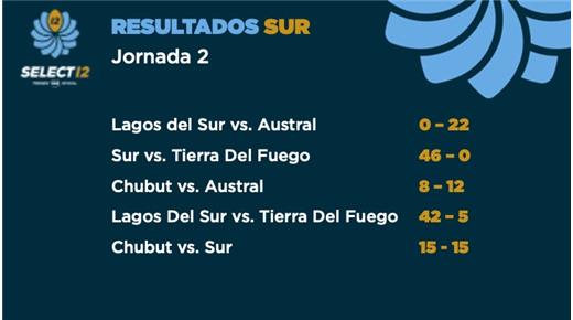 AUSTRAL FUE EL CAMPEÓN DEL SELECT 12 SUR Y JUGARÁ LA FINAL CON LOS JUVENILES DE PARAGUAY GANADORES DEL SELECT NORTE