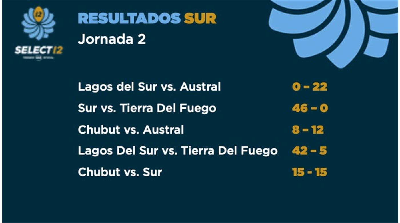 AUSTRAL FUE EL CAMPEÓN DEL SELECT 12 SUR Y JUGARÁ LA FINAL CON LOS JUVENILES DE PARAGUAY GANADORES DEL SELECT NORTE