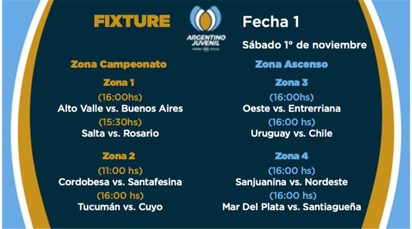 COMIENZA EL TORNEO ARGENTINO JUVENIL PARA MENORES DE 17 AÑOS