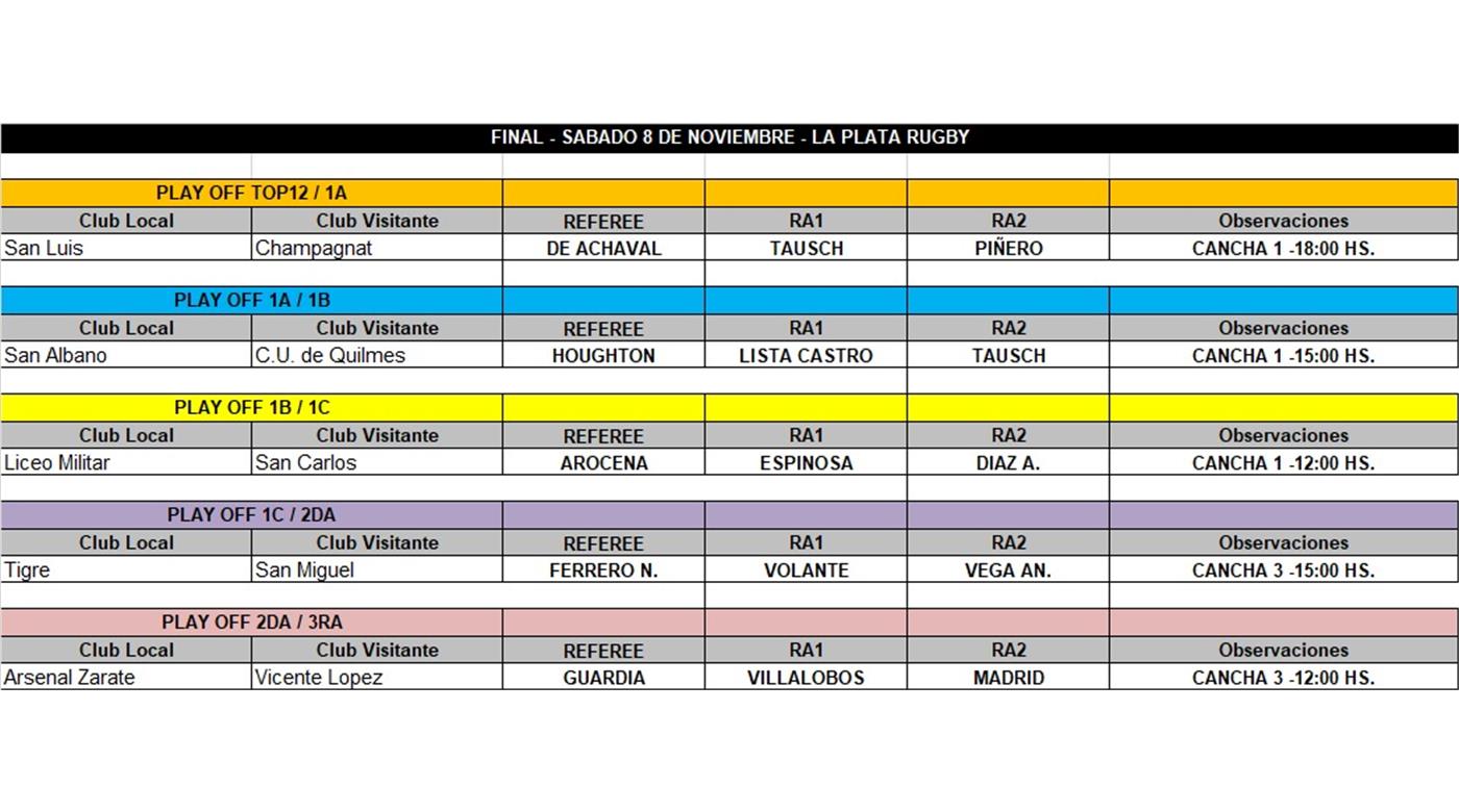 TRES DE LAS FINALES DEL ASCENSO TENDRÁN TV EN VIVO EN LA PLATA. ADEMÁS SE JUGARÁN EN VILLA DE MAYO Y PUCARÁ OTRAS FINALES.
