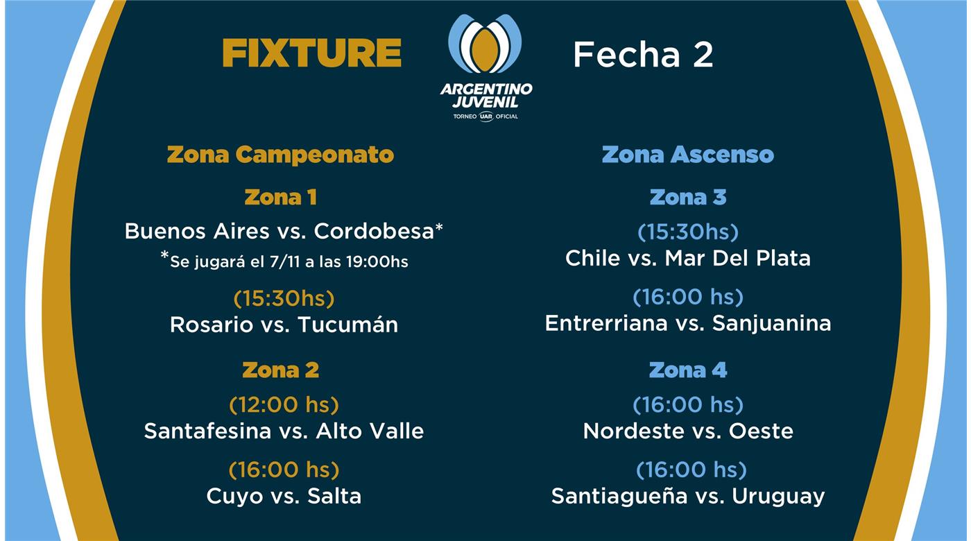 SE JUEGA LA SEGUNDA FECHA DEL CAMPEONATO ARGENTINO JUVENIL PARA MENORES DE 17 AÑOS