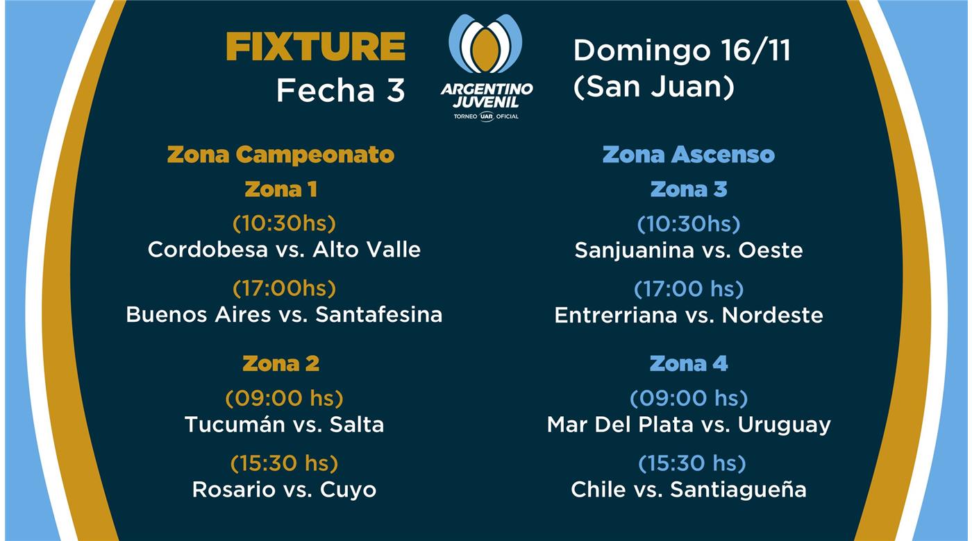 COMIENZA EL CONCENTRADO JUVENIL DE M17 EN SAN JUAN 
