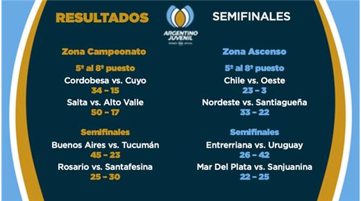 EL CAMPEONATO ARGENTINO JUVENIL YA TIENE LAS FINALES CONFIRMADAS