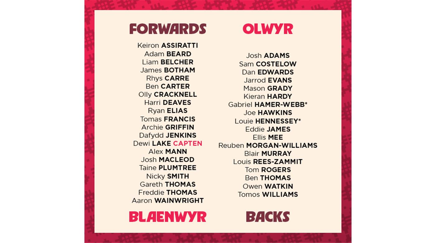 LAS DRAGONES ROJOS TIENEN SU PLANTEL CONFIRMADO PARA EL SEIS NACIONES