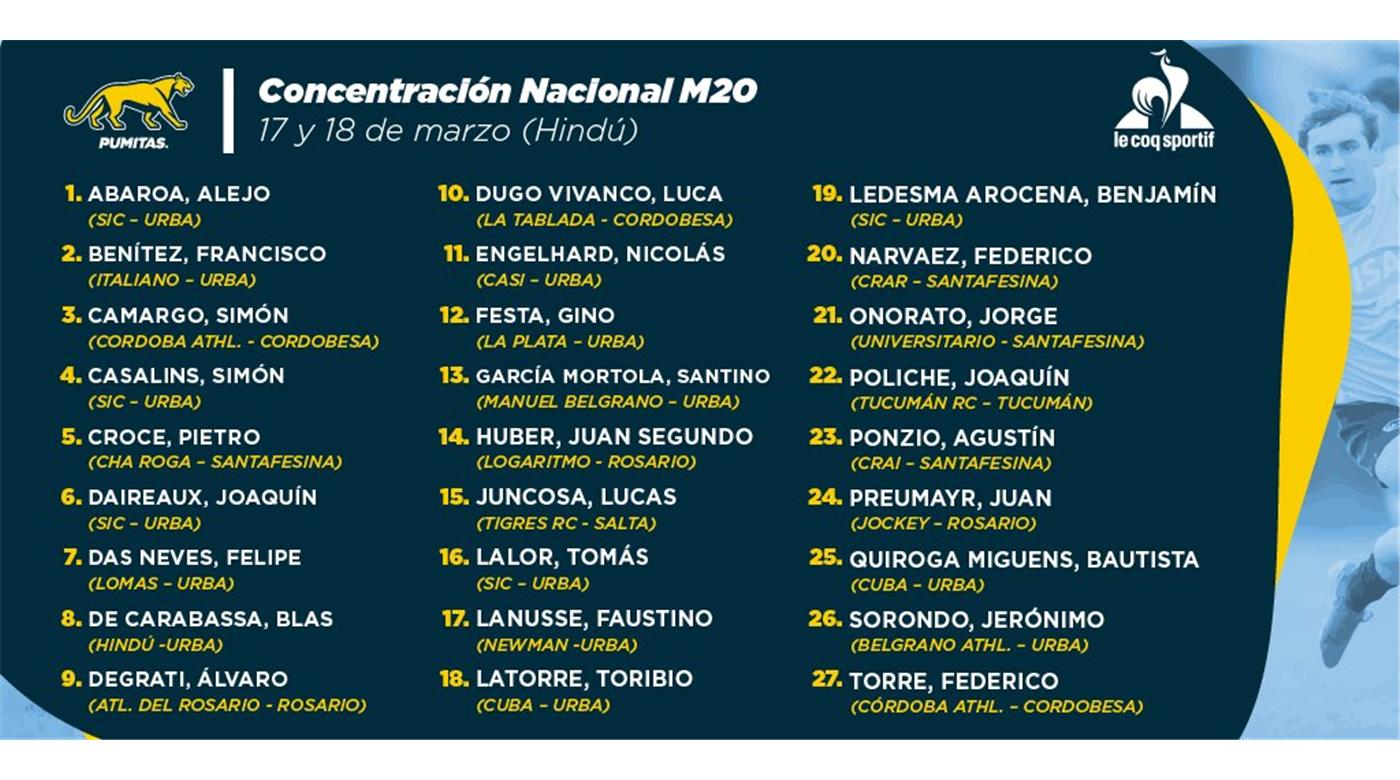 DESDE HOY SE LLEVA A CABO UNA NUEVA CONCENTRACIÓN DE LOS PUMITAS