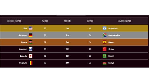 UN CIERRE A TODO O NADA EN SAN PABLO PARA LOS TEROS Y LAS YARAS. POR SU PARTE LAS YAGUARETÉS YA CLASIFICADAS BUSCARÁN EL TRICAMPEONATO.