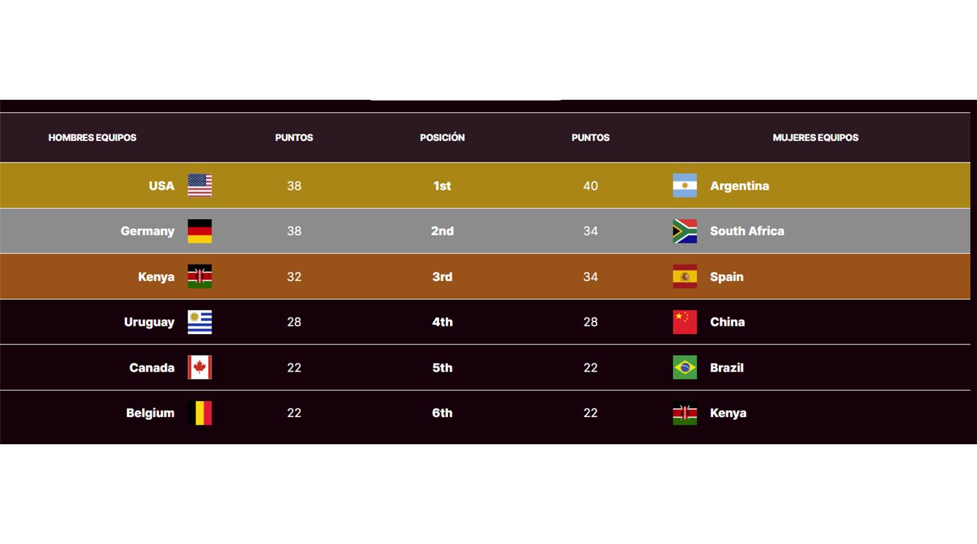 UN CIERRE A TODO O NADA EN SAN PABLO PARA LOS TEROS Y LAS YARAS. POR SU PARTE LAS YAGUARETÉS YA CLASIFICADAS BUSCARÁN EL TRICAMPEONATO.