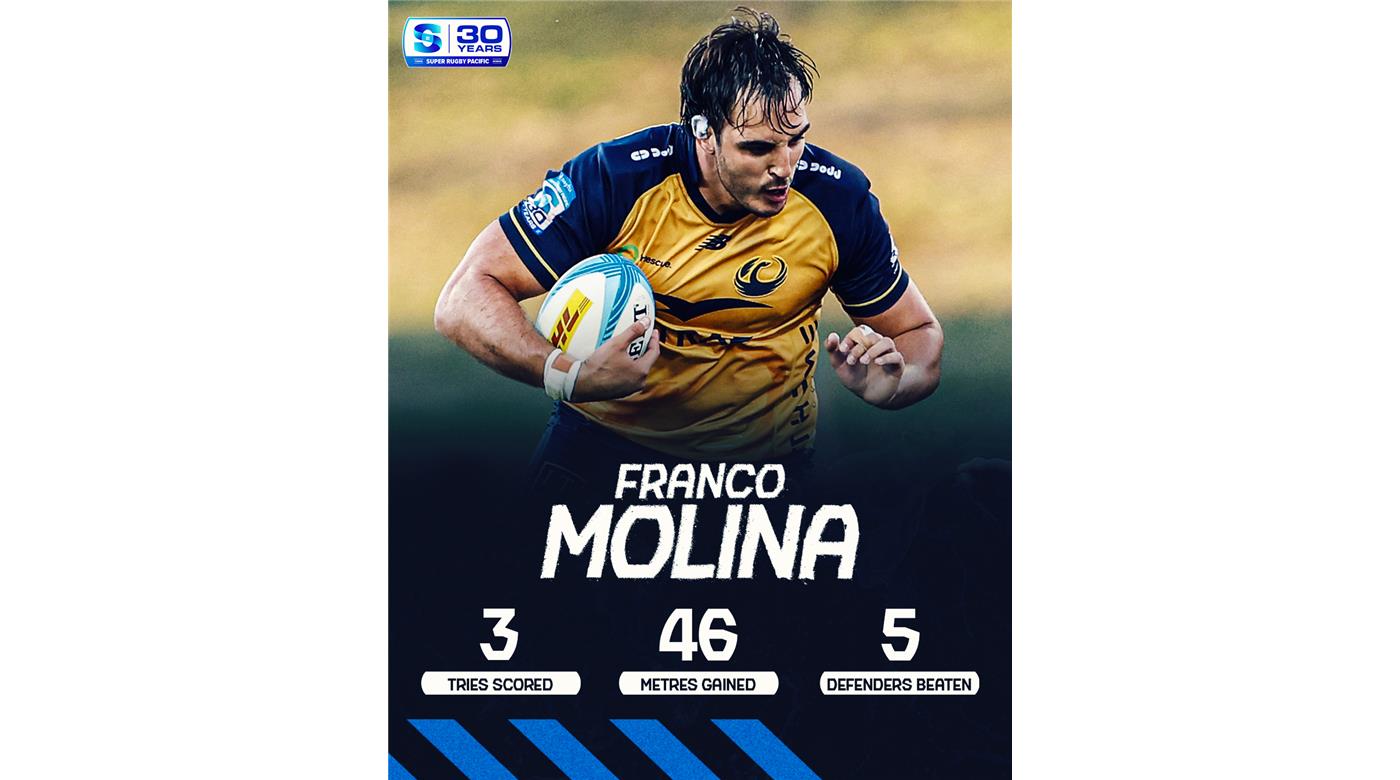 EL LUNGO MOLINA Y TRES TRIES PARA LA VICTORIA DE CHIEFS EN EL SUPER RUGBY PACIFIC