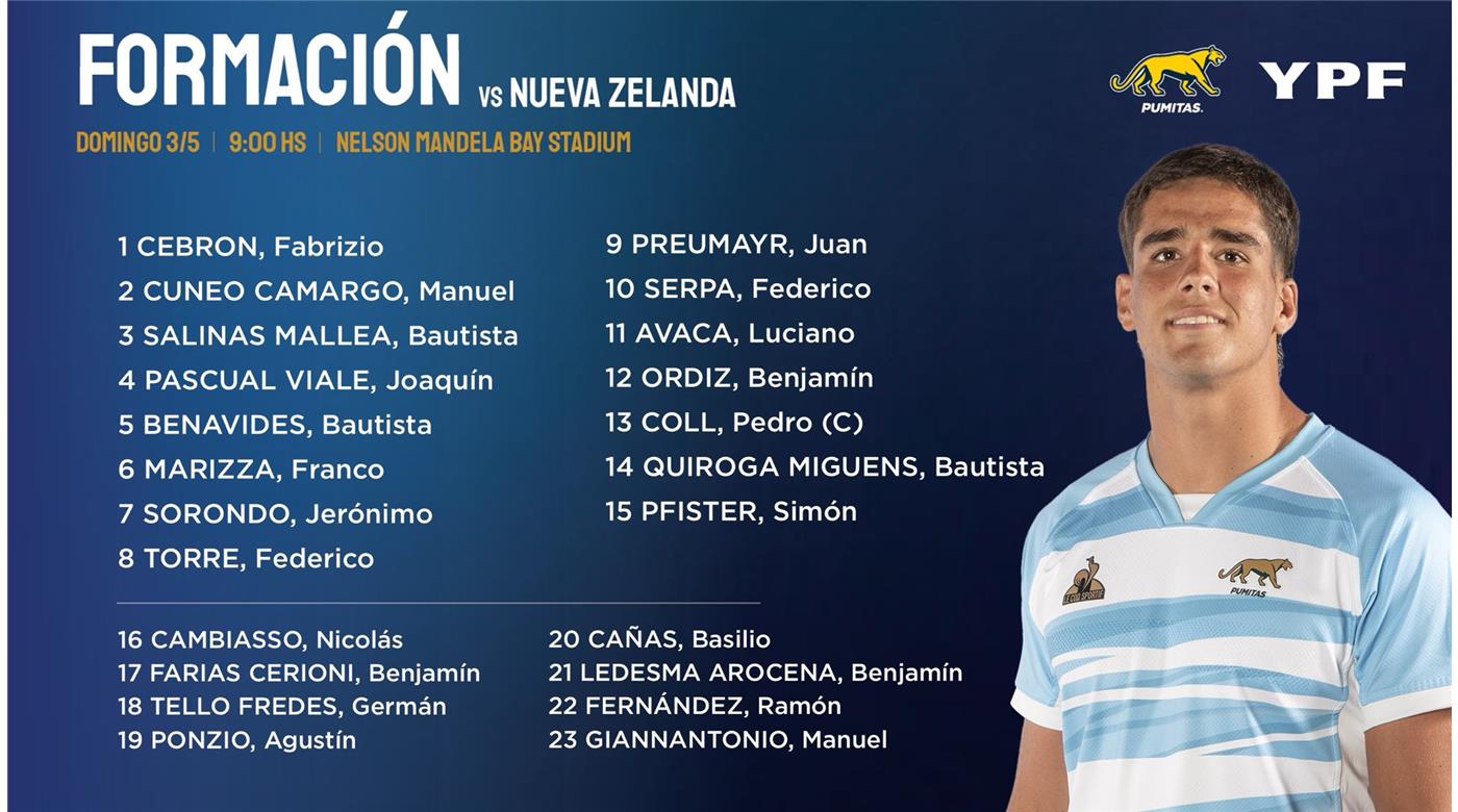 LOS PUMITAS CON ONCE CAMBIOS PARA MEDIRSE ANTE NUEVA ZELANDA EN SU SEGUNDO PARTIDO DEL CHAMPIONSHIP M20