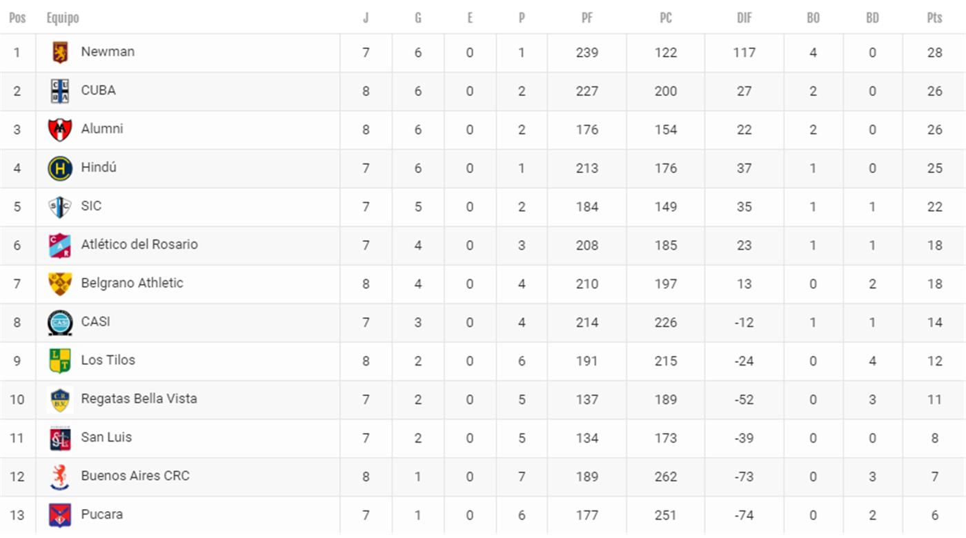 ENTREVISTAS POST PARTIDO: 