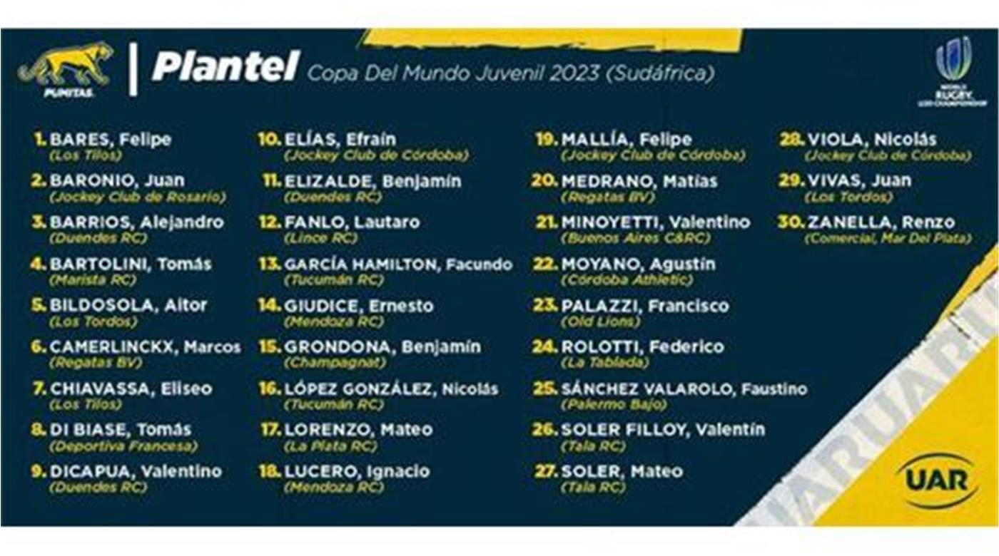 EL MUNDIAL M20 TENDRÁ OTRO REPRESENTANTE ARGENTINO 