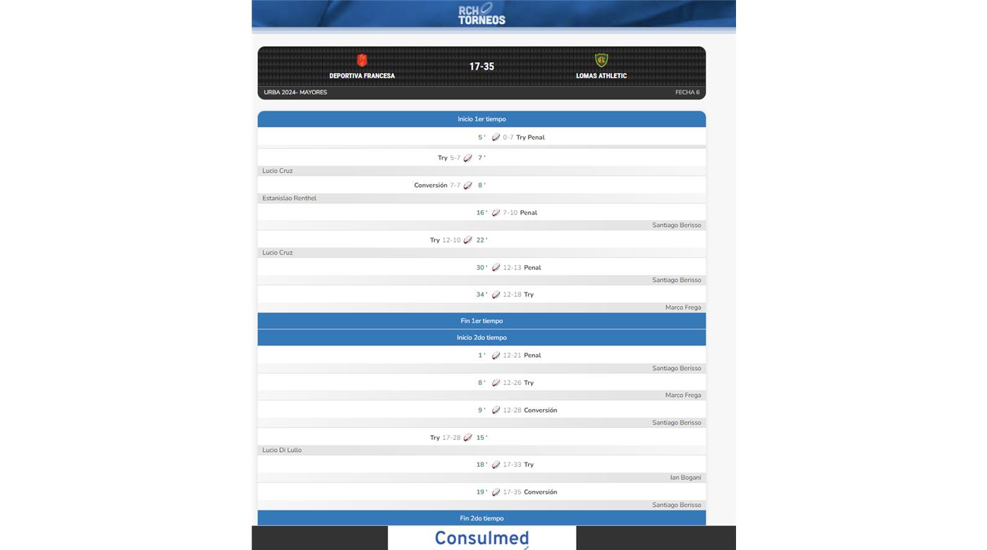 LOMAS ATHLETIC NO DEJÓ DUDAS EN DEL VISO