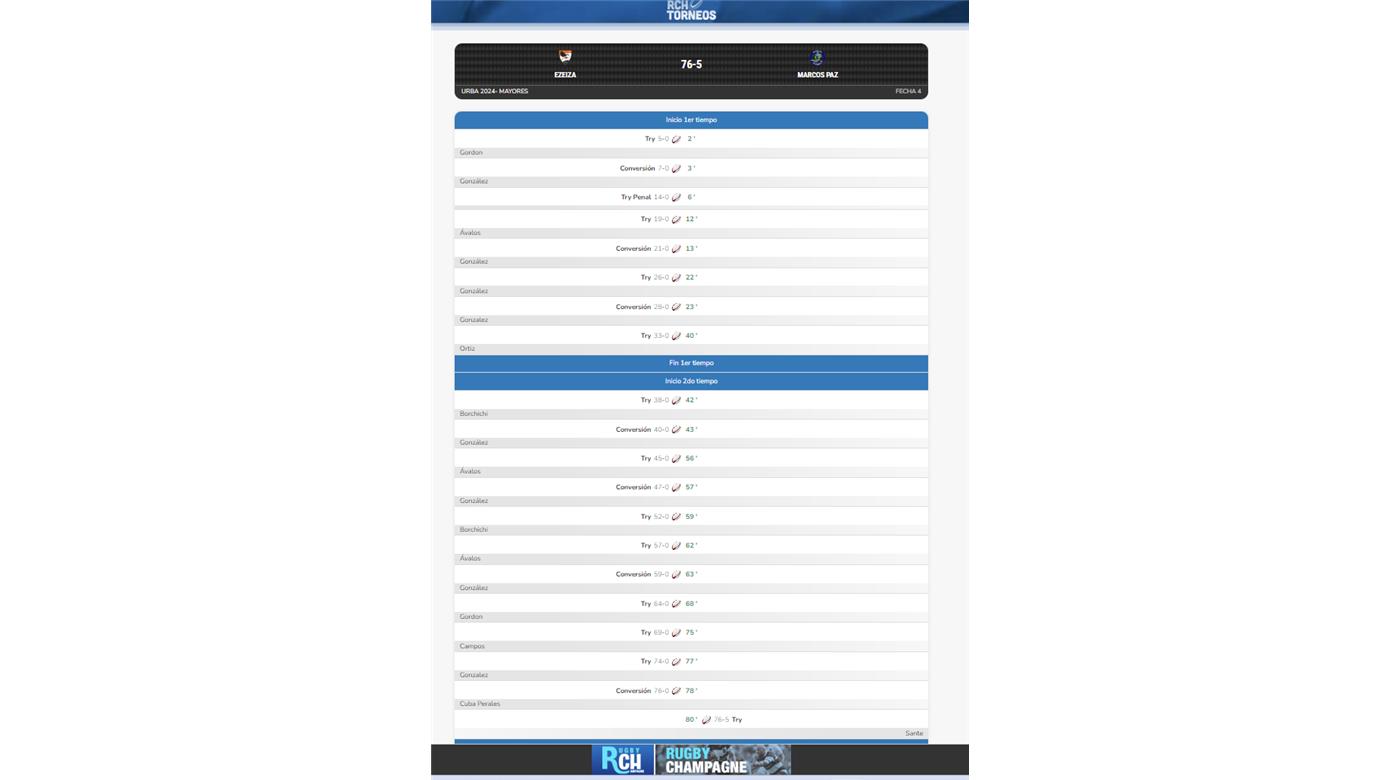 EZEIZA APABULLÓ A MARCOS PAZ Y LE REGALÓ UNA GOLEADA