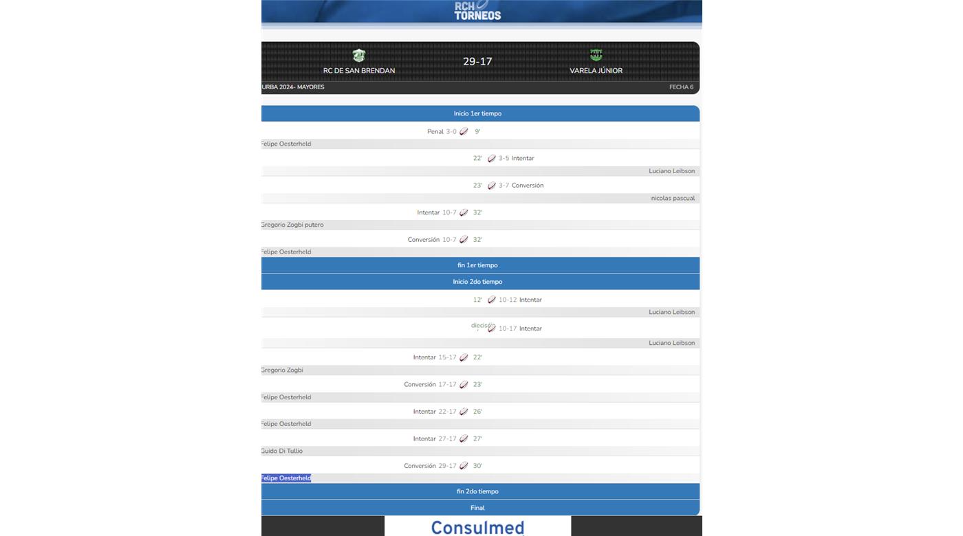 SAINT BRENDAN´S DOBLEGÓ A VARELA Y SE ACOMODÓ EN EL LOTE DE ARRIBA