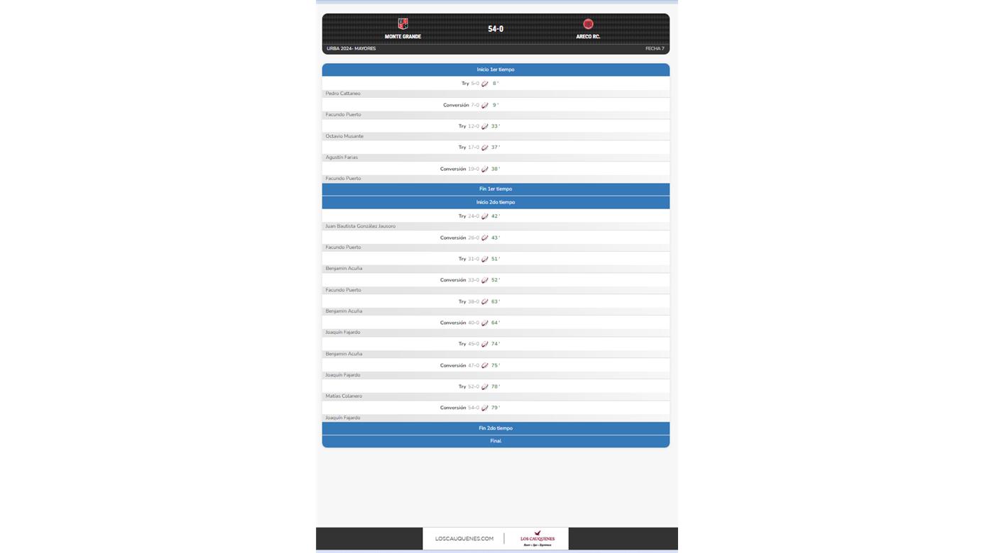 MONTE GRANDE NO TUVO PIEDAD FRENTE A ARECO Y SE PRENDIÓ A LOS PRIMEROS PUESTOS