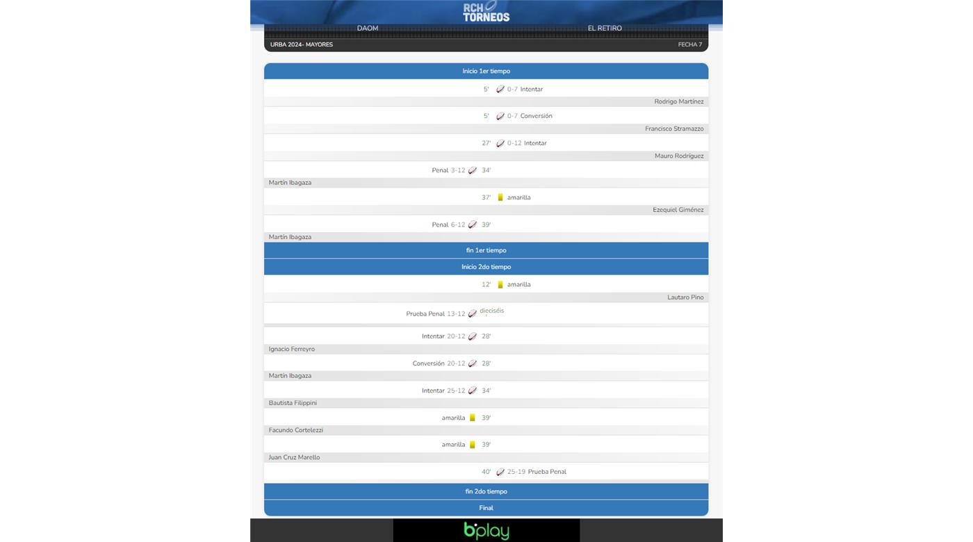 REMONTADA Y TRIUNFAZO DE DAOM ANTE EL RETIRO