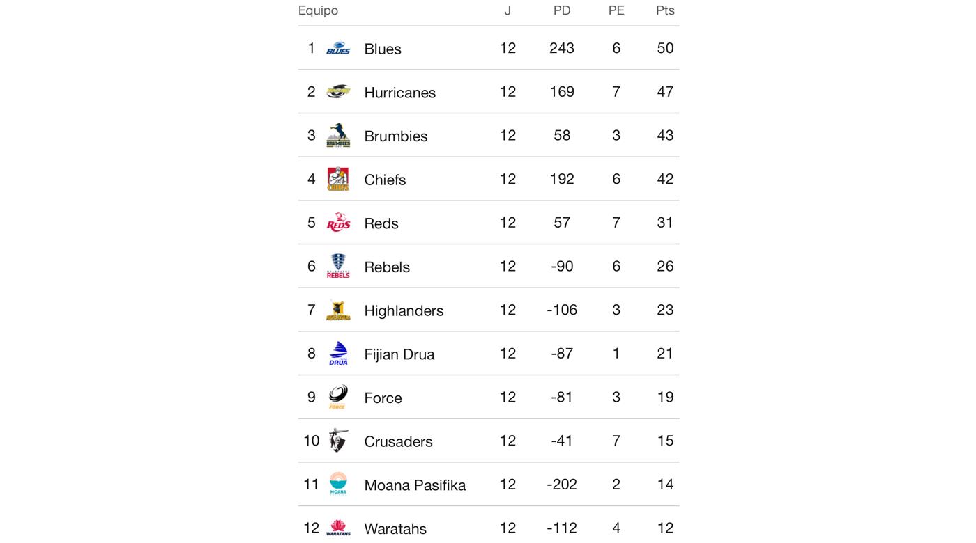 BLUES PRESENTÓ UNA SOLICITUD PARA INCLUIR A BEUDEN BARRETT AL PLANTEL ESTA TEMPORADA