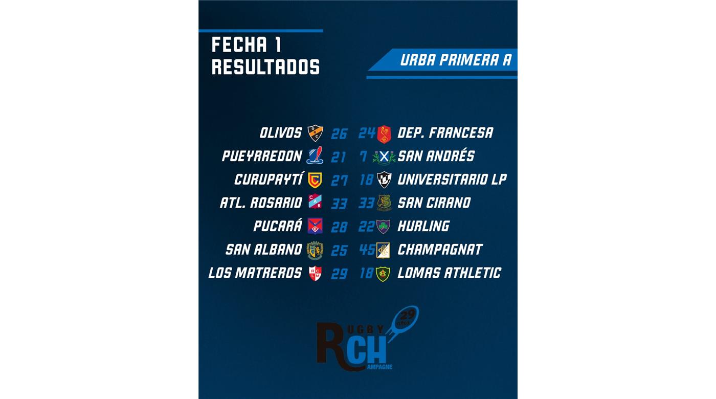 CHAMPAGNAT, FUE EL ÚNICO GANADOR CON BONUS EN EL DEBUT DE LA PRIMERA A