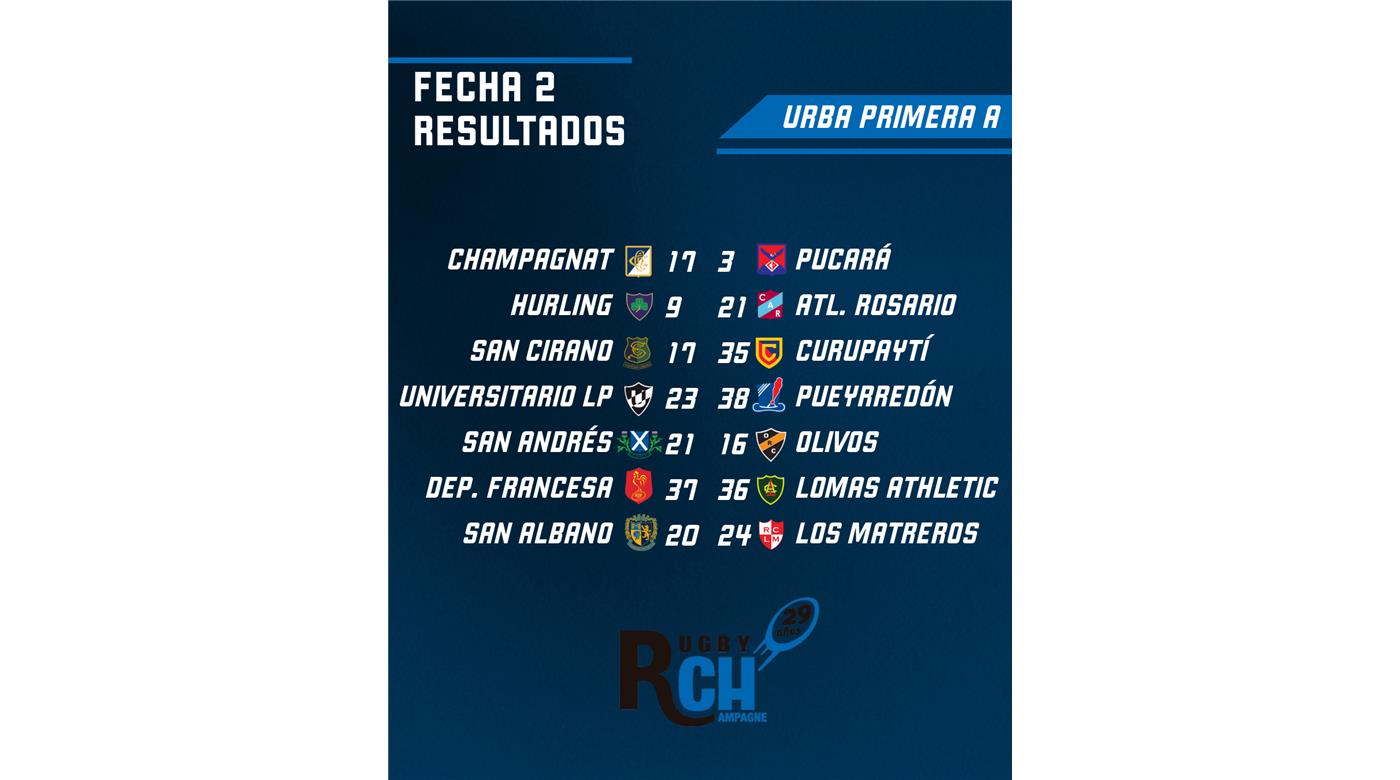 CHAMPAGNAT Y PUEYRREDÓN, QUEDARON COMO LOS PUNTEROS DEL GRUPO 