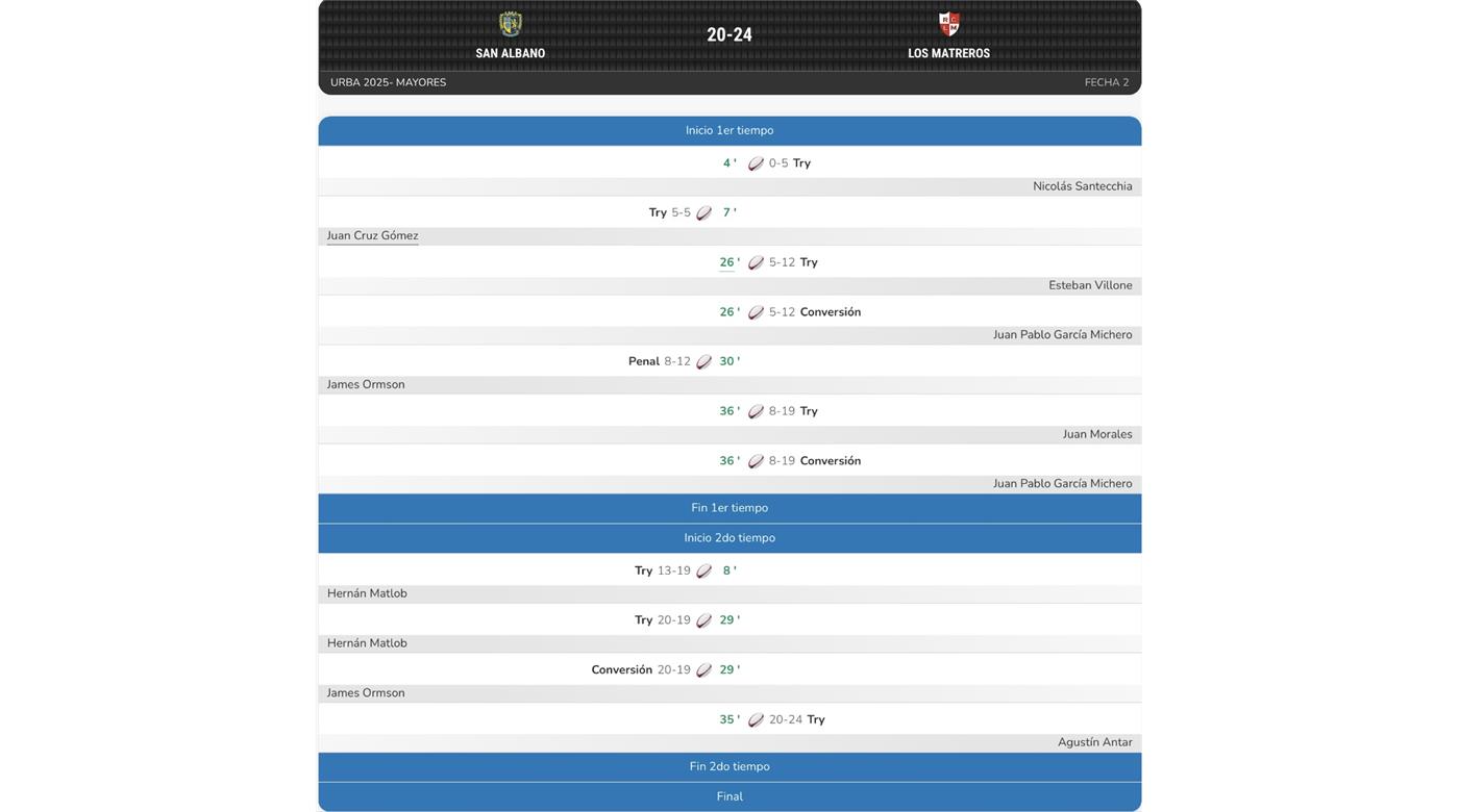 EN UN DUELO PAREJO, LOS MATREROS VENCIÓ COMO VISITANTE A SAN ALBANO