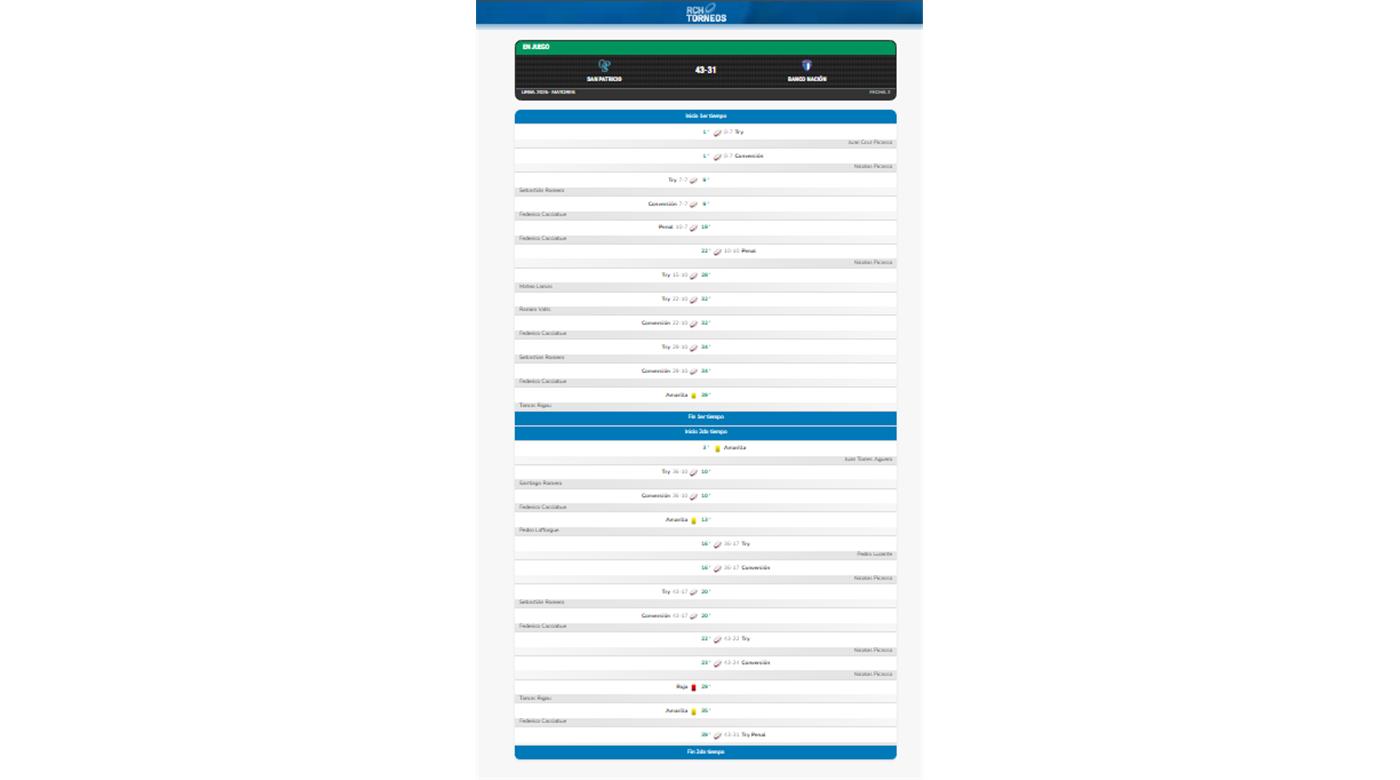 SAN PATRICIO LE GANÓ A BANCO NACIÓN Y CONFIRMÓ SU BUEN ARRANQUE EN EL TORNEO 