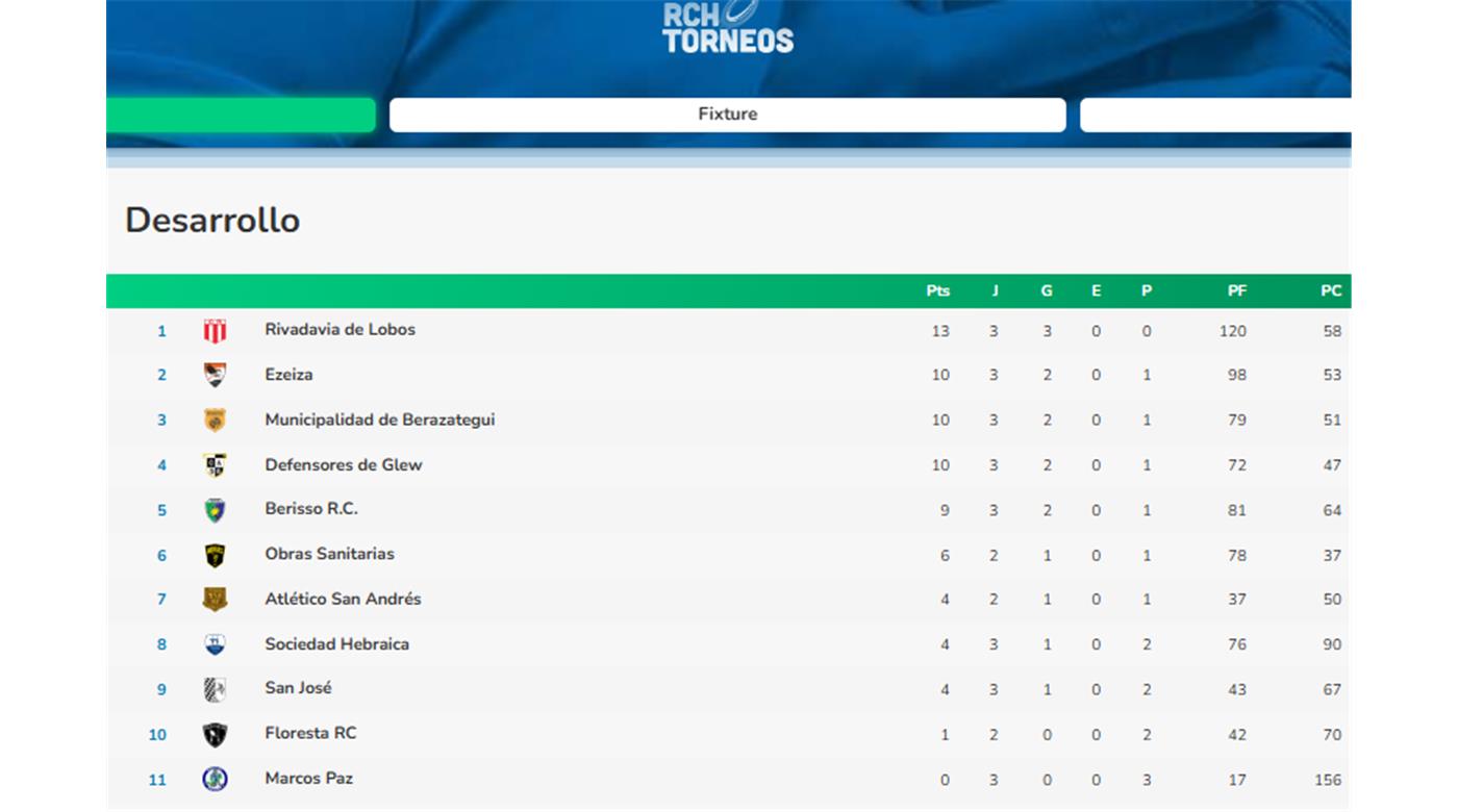 MUNI DE BERAZATEGUI SACÓ VENTAJA EN SU VISITA A PILAR 