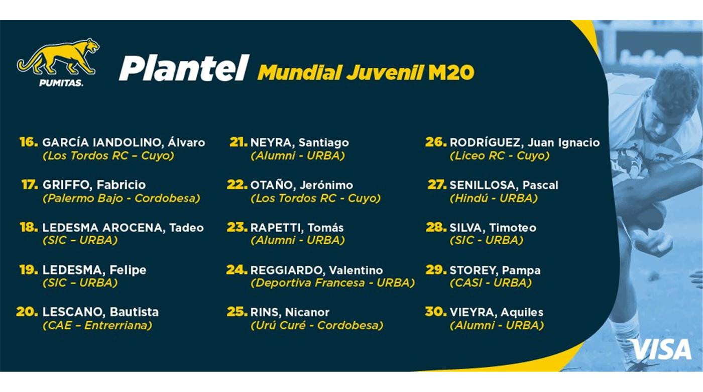 SE CONFIRMÓ EL PLANTEL DE LOS PUMITAS QUE PARTICIPARÁ DEL MUNDIAL M20 EN ITALIA